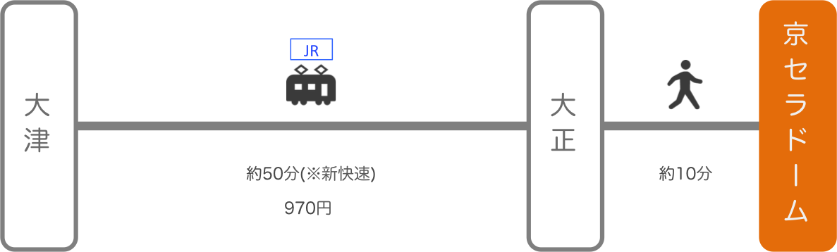 京セラドーム_滋賀_電車