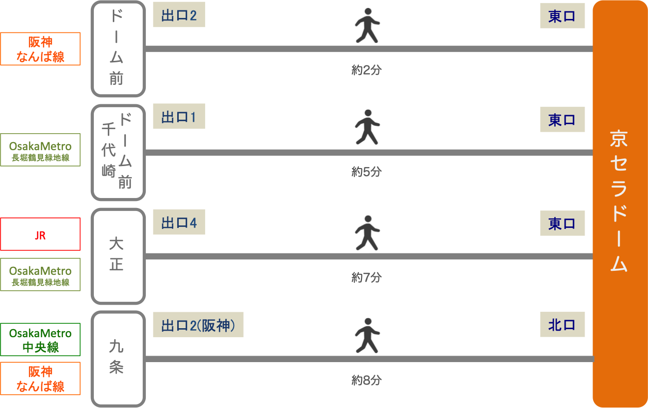 京セラドーム_最寄り駅