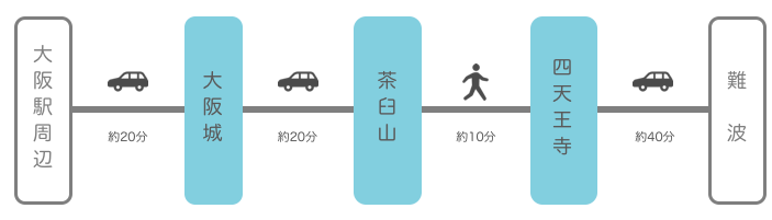 大阪城・茶臼山・四天王寺・難波