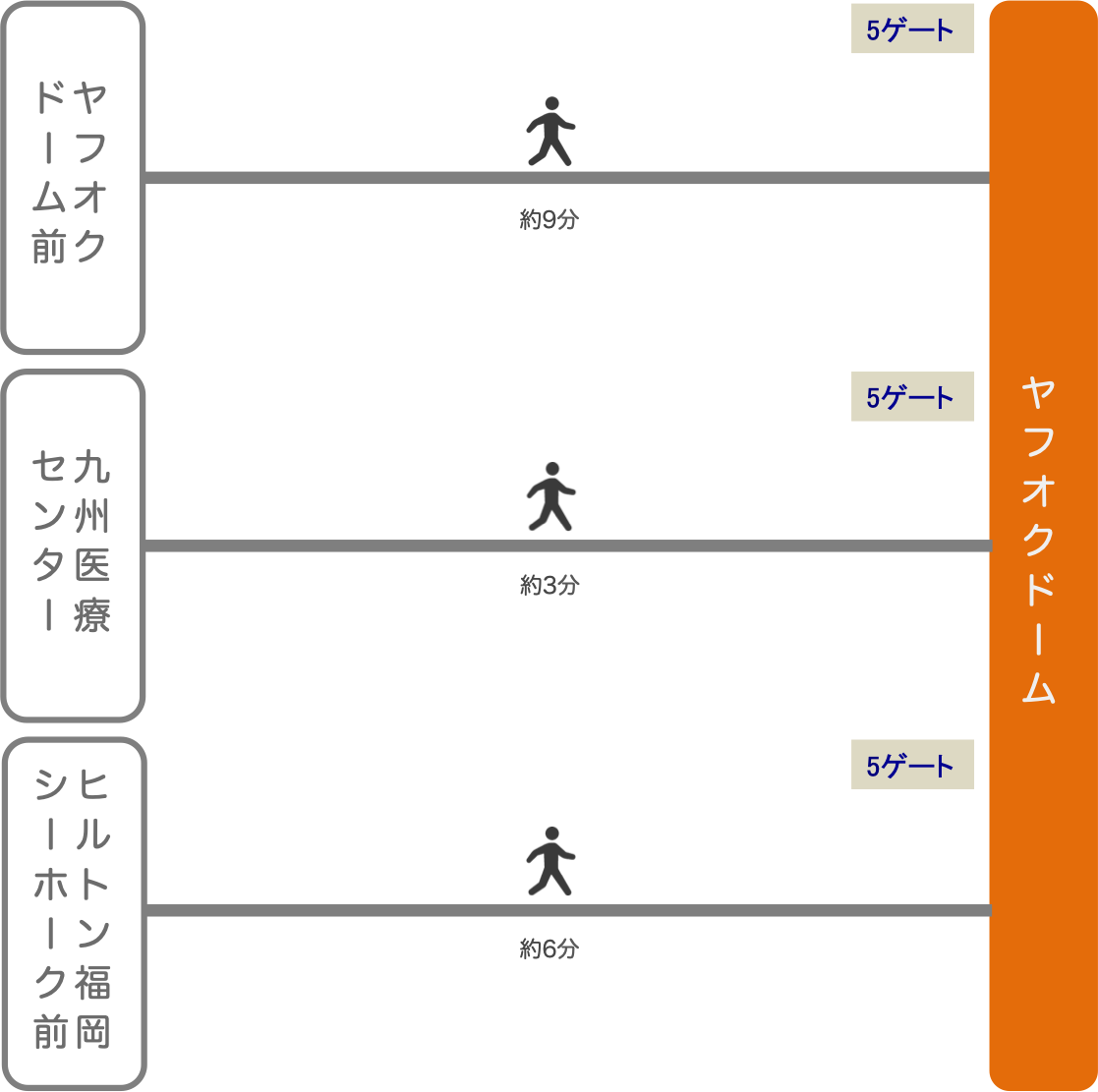 ヤフオクドーム_バス_最寄りバス停