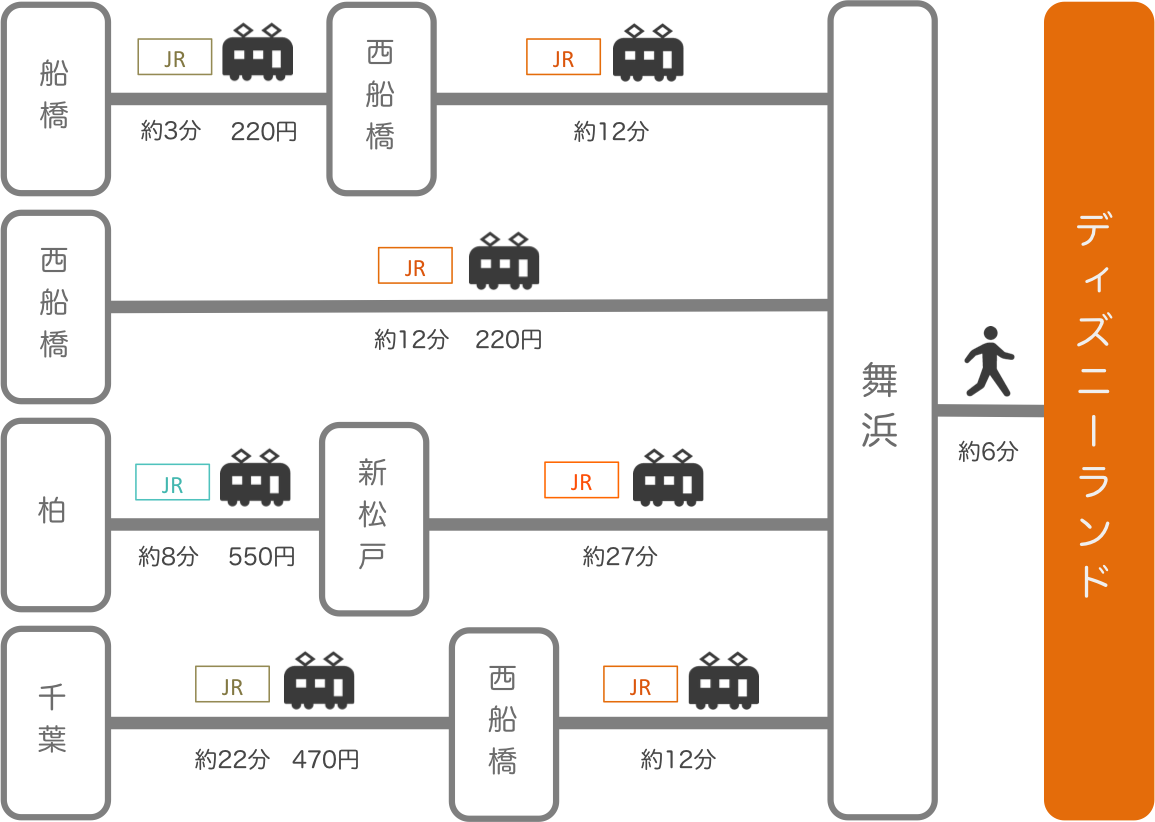 ディズニーランド アクセス】電車・車での行き方・料金・時間をエリア