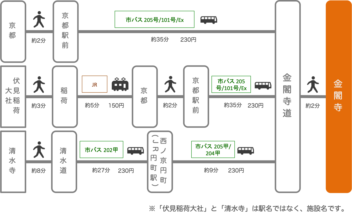 金閣寺_京都市_バス_電車