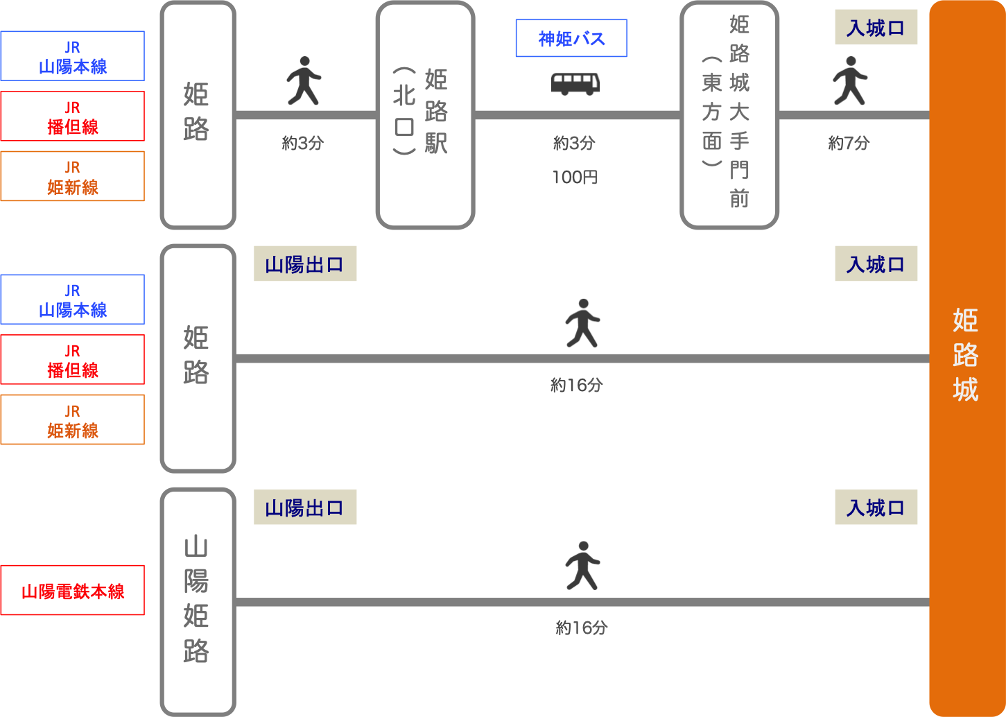 姫路城_最寄り駅