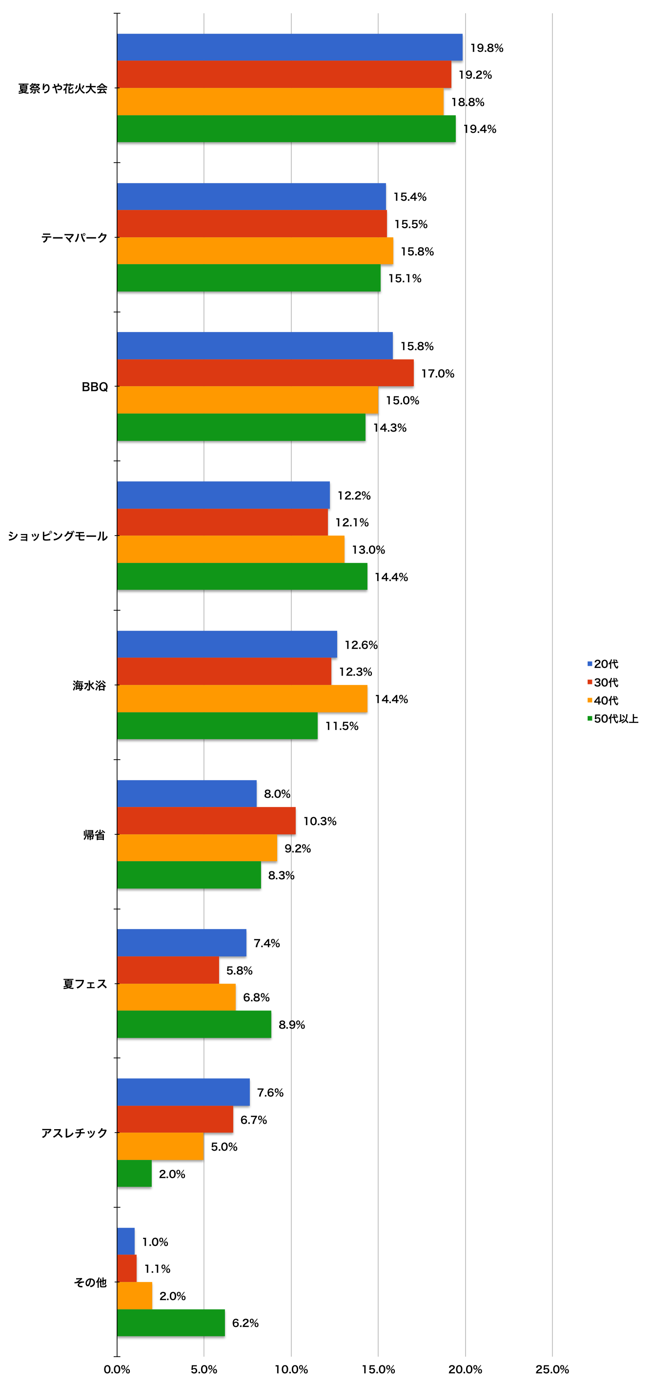 夏休み_おでかけスポット