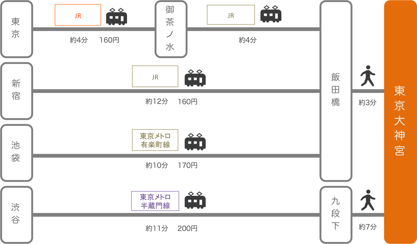 東京大神宮_東京都_電車
