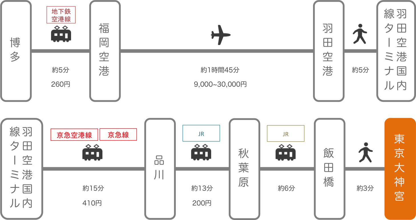 東京大神宮_博多(福岡)_飛行機