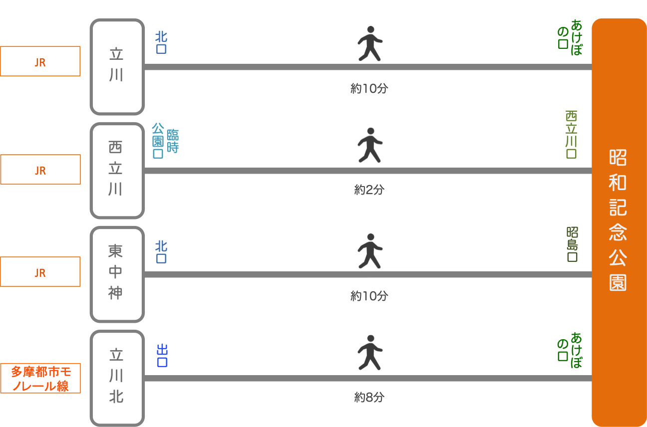 昭和記念公園_最寄り駅