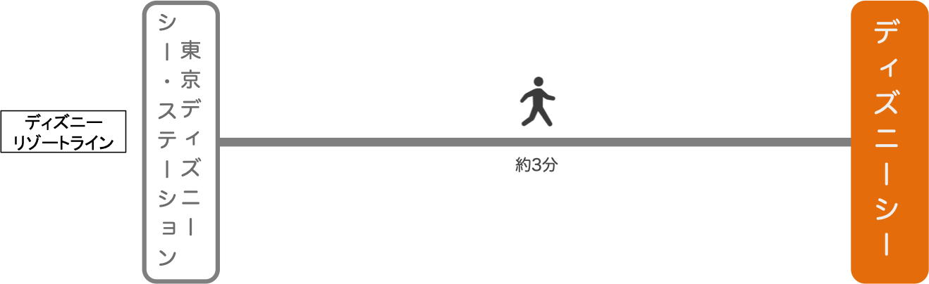 あなたのためのディズニー画像 無料ダウンロードディズニー シー 電車 行き方