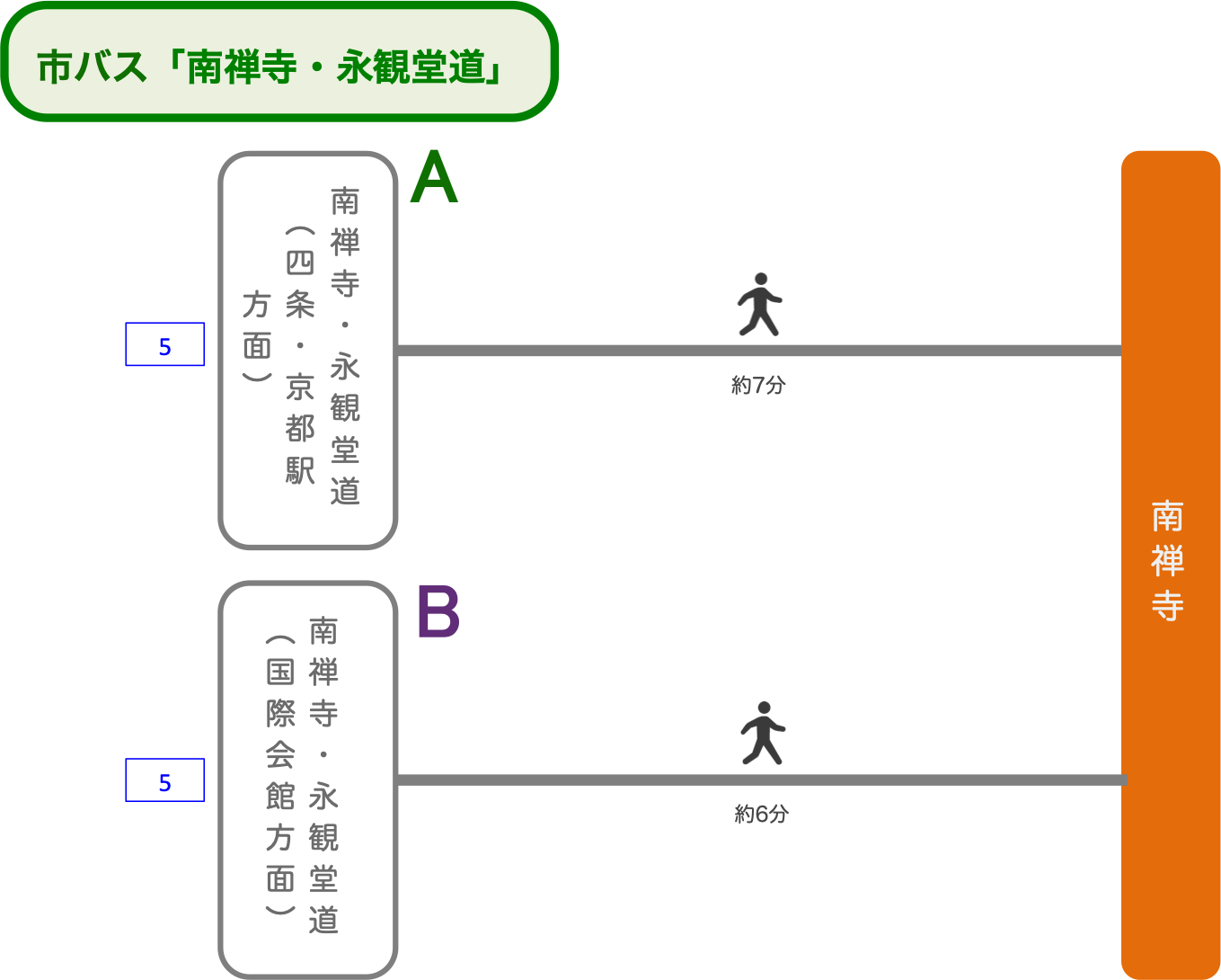 南禅寺_市バス_最寄りバス停_南禅寺・永観堂道