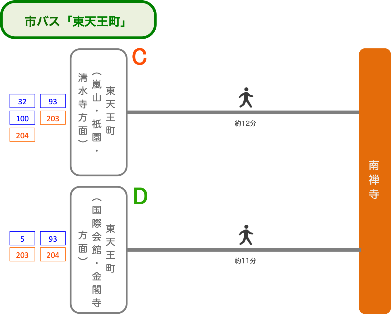 南禅寺_市バス_最寄りバス停_東天王町2