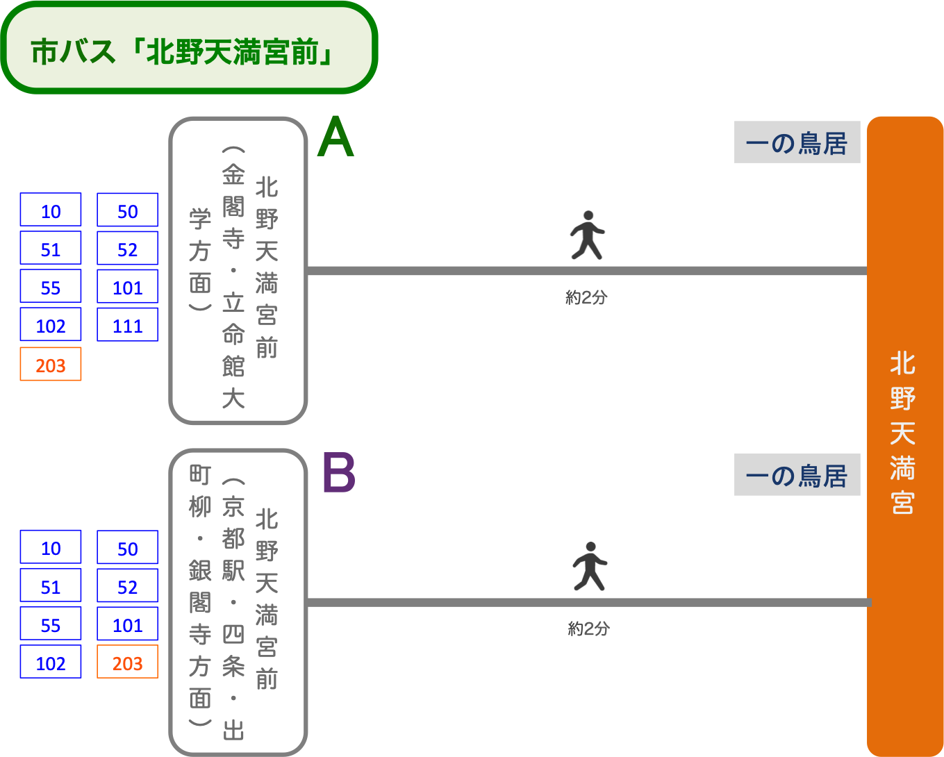 北野天満宮_市バス_最寄りバス停_北野天満宮前