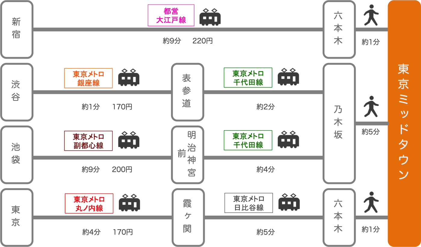 東京ミッドタウン アクセス 電車 車での行き方 料金 時間をエリア