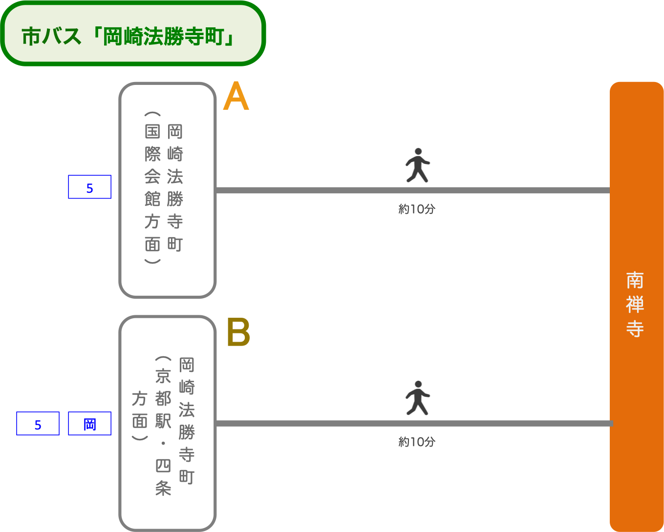 南禅寺_市バス_最寄りバス停_岡崎法勝寺町