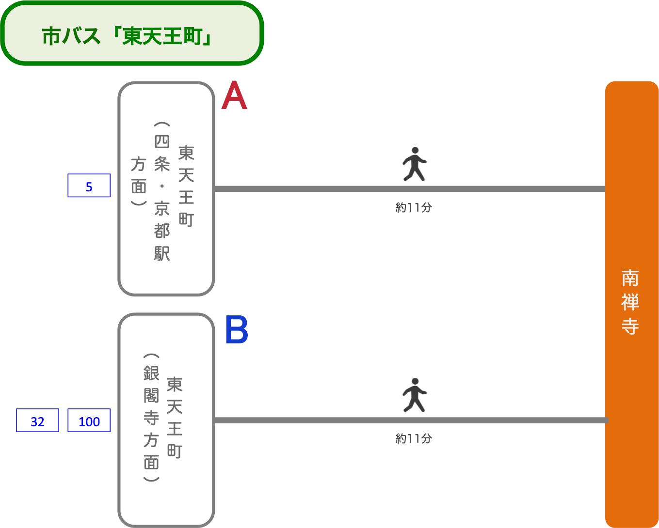 南禅寺_市バス_最寄りバス停_東天王町