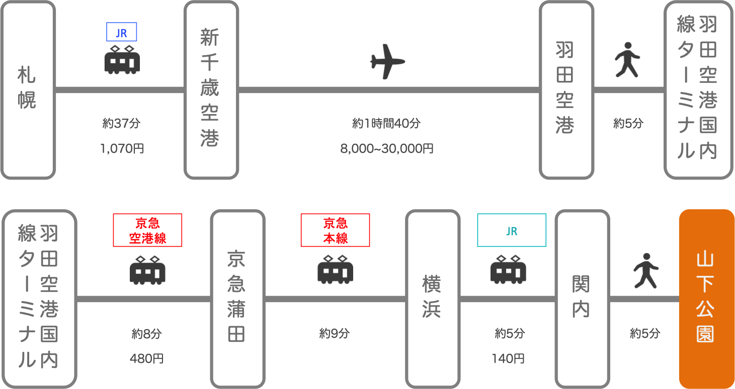 山下公園_札幌（北海道）_飛行機