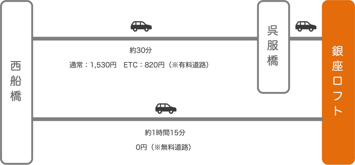 銀座ロフト_西船橋（千葉）_車