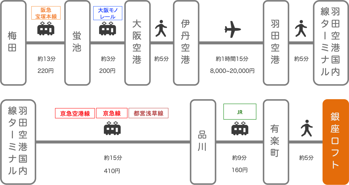 銀座ロフト_大阪_飛行機