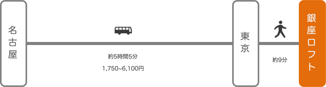 銀座ロフト_名古屋（愛知）_高速バス