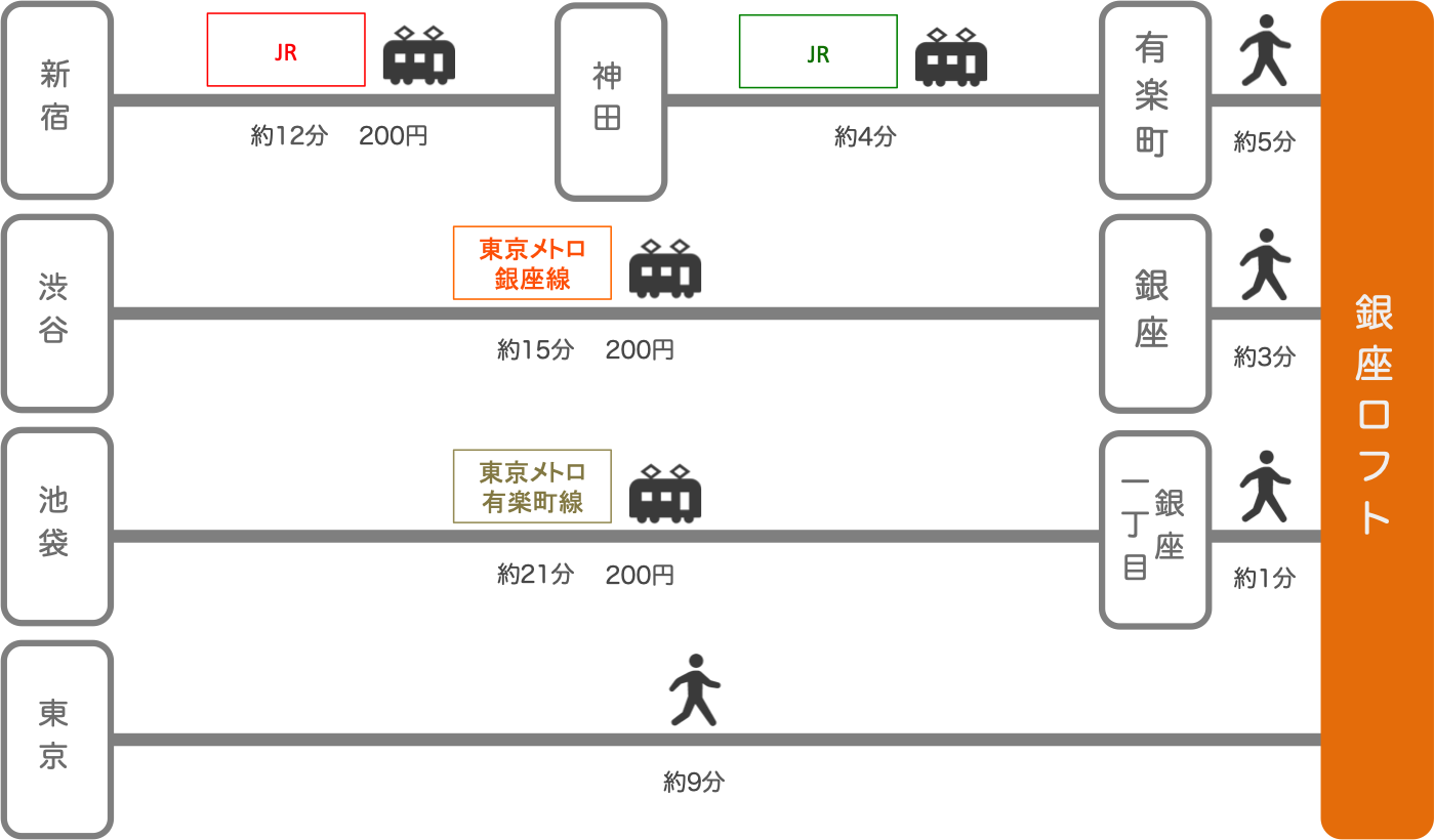 銀座ロフト_東京都_電車