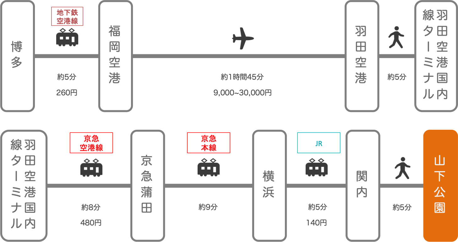 山下公園_博多（福岡）_飛行機