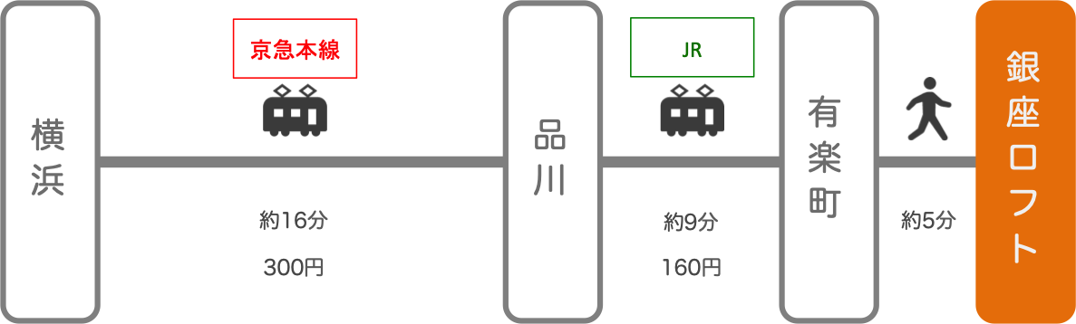 銀座ロフト_横浜（神奈川）_電車