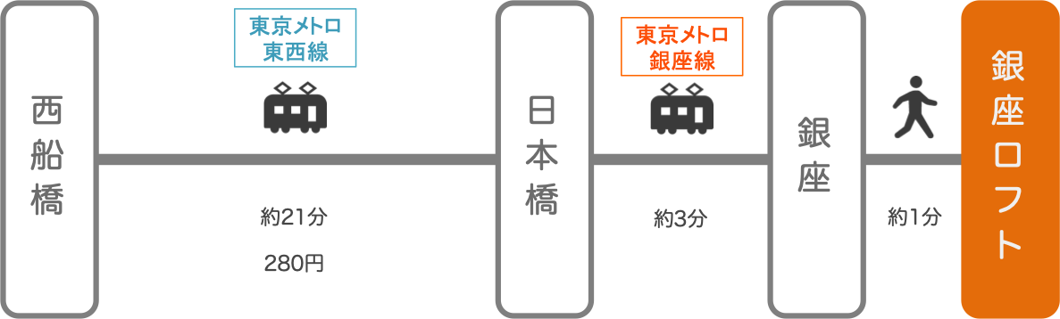 銀座ロフト_西船橋（千葉）_電車