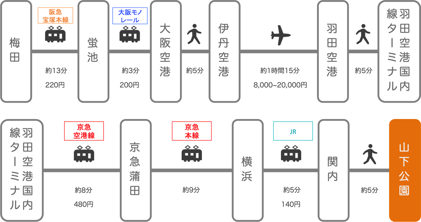 山下公園_大阪_飛行機