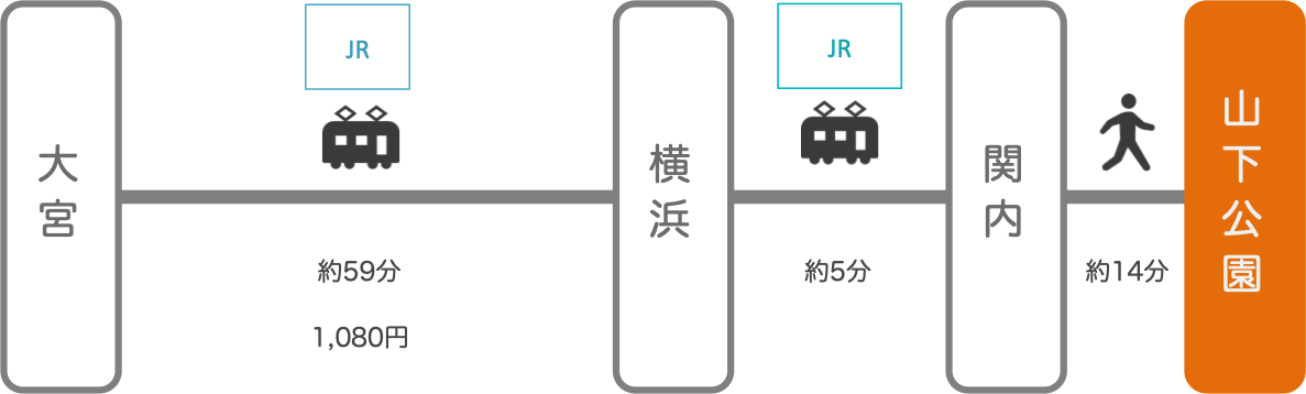 山下公園_大宮（埼玉）_電車