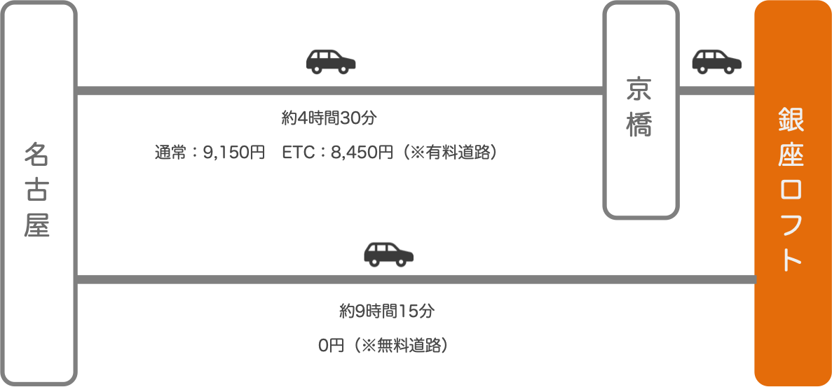 銀座ロフト_名古屋（愛知）_車