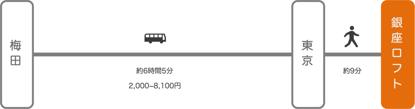 銀座ロフト_大阪_高速バス