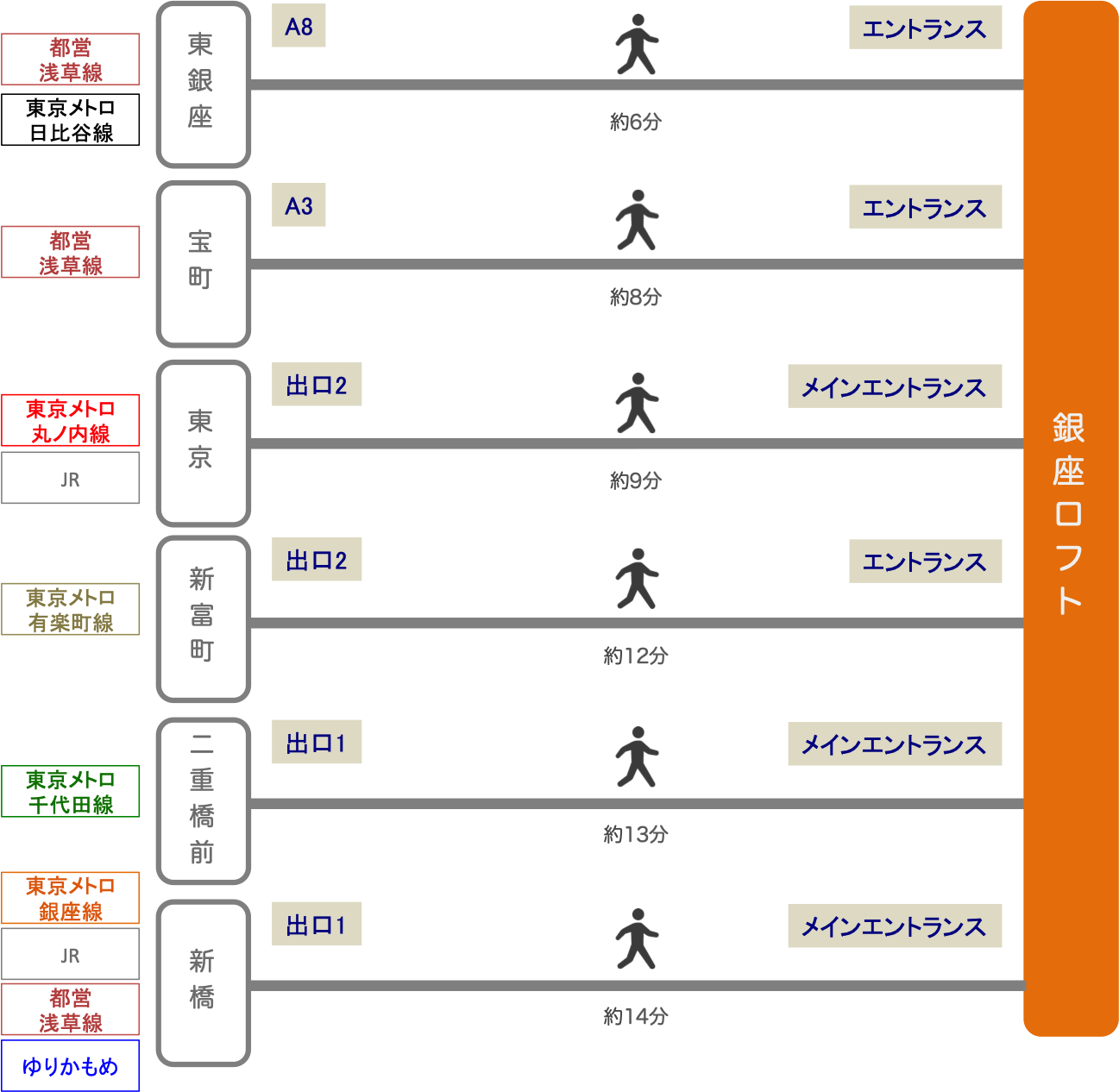 銀座ロフト_最寄り駅2