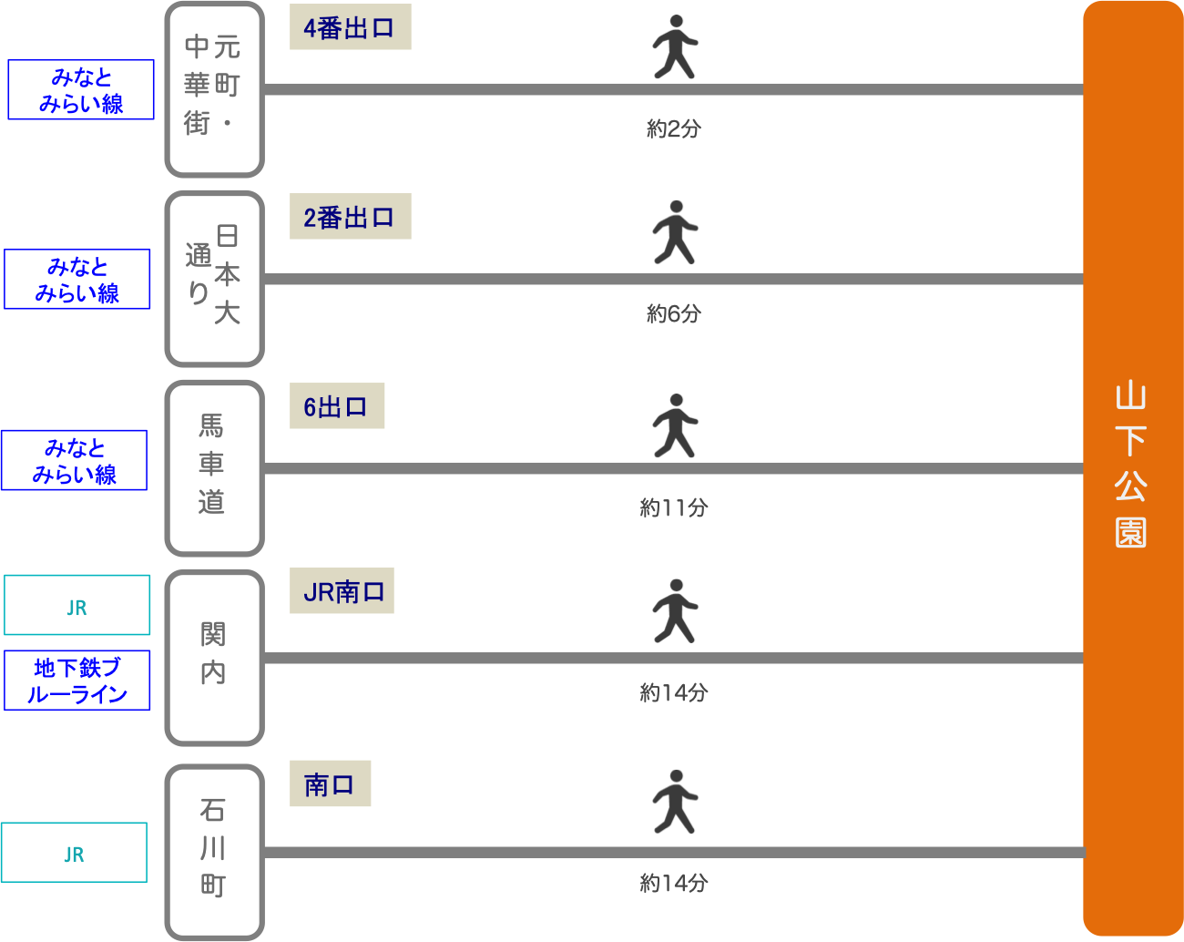 山下公園_最寄り駅