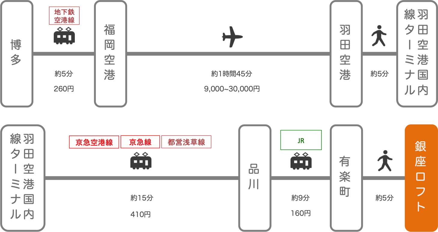 銀座ロフト_博多（福岡）_飛行機