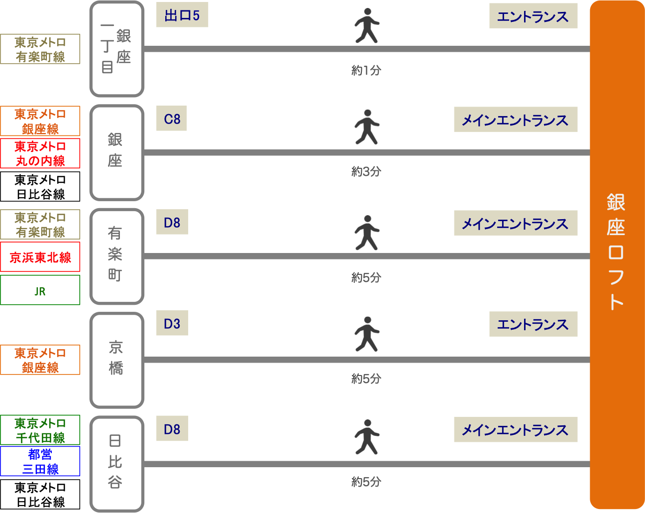 銀座ロフト_最寄り駅