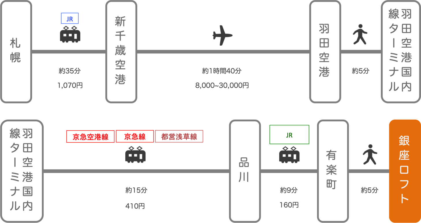 銀座ロフト_札幌（北海道）_飛行機