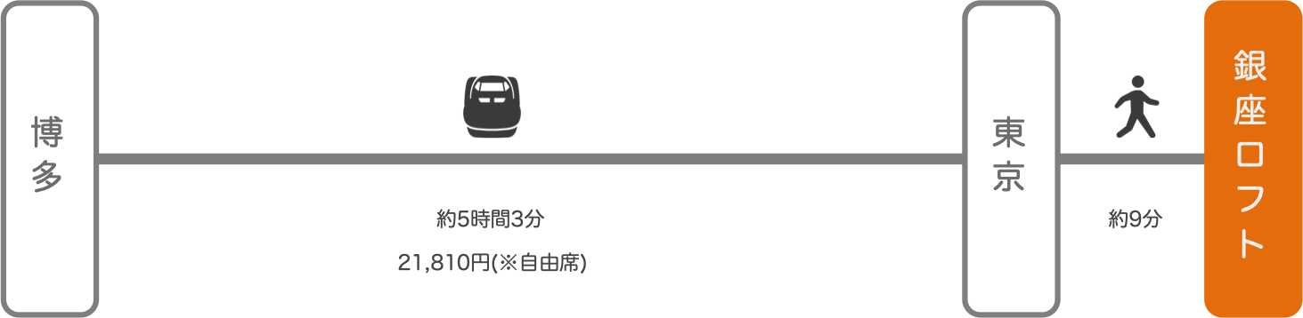 銀座ロフト_博多（福岡）_新幹線