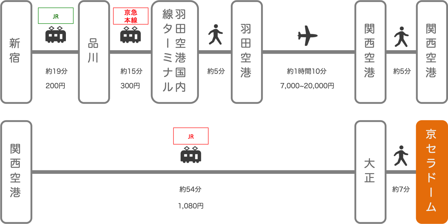 京セラドーム_新宿（東京）_飛行機