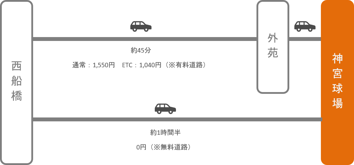 神宮球場_西船橋（千葉）_車