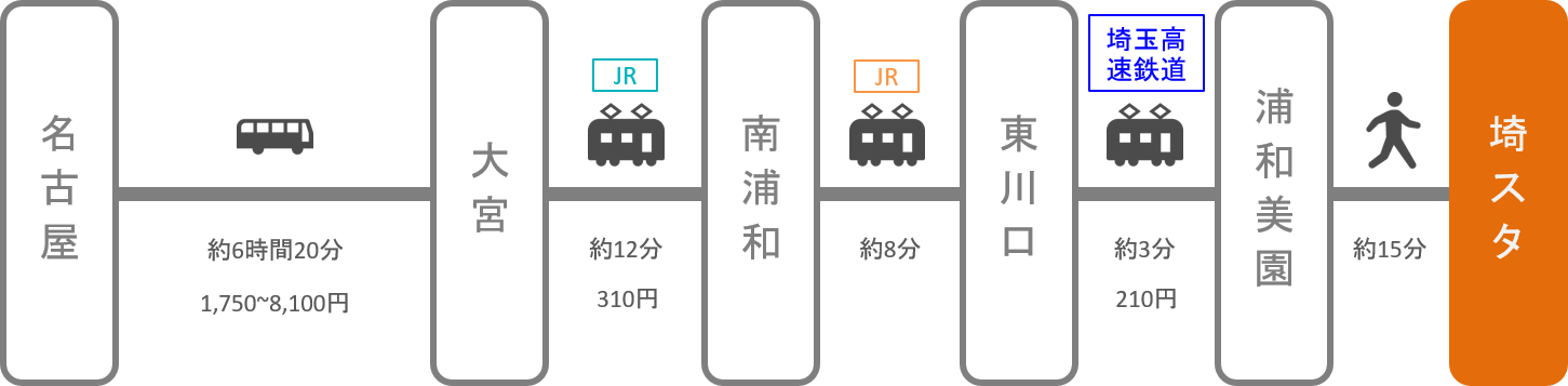 埼玉スタジアム_名古屋（愛知）_高速バス