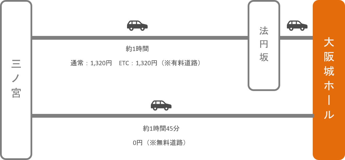 大阪城ホール_神戸（兵庫）_車