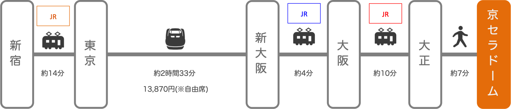 京セラドーム_新宿（東京）_新幹線