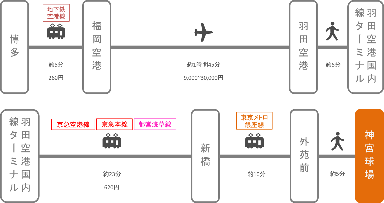 神宮球場_博多（福岡）_飛行機