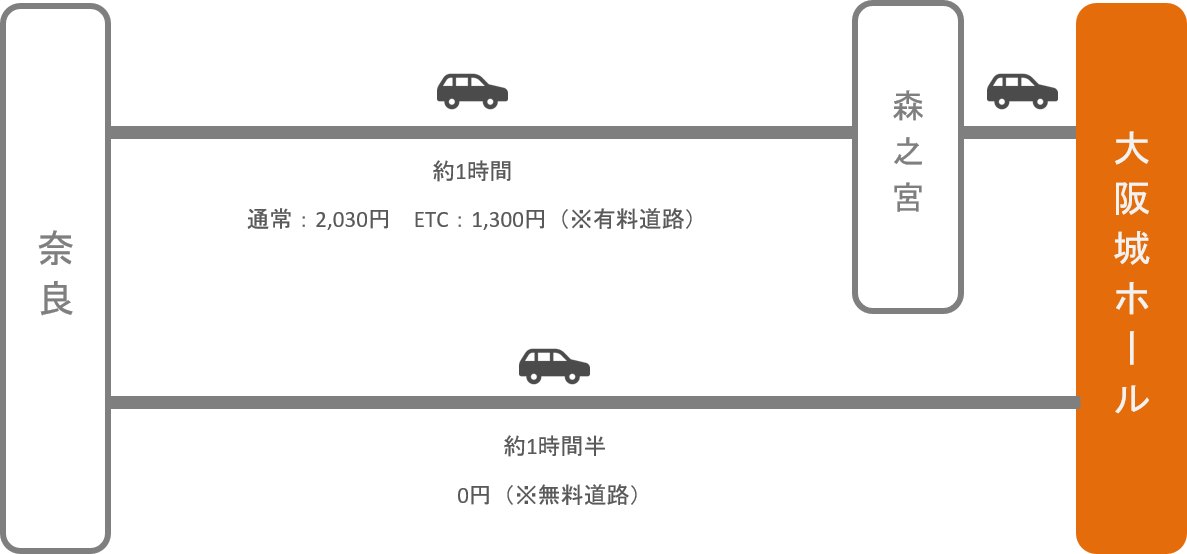 大阪城ホール_奈良_車