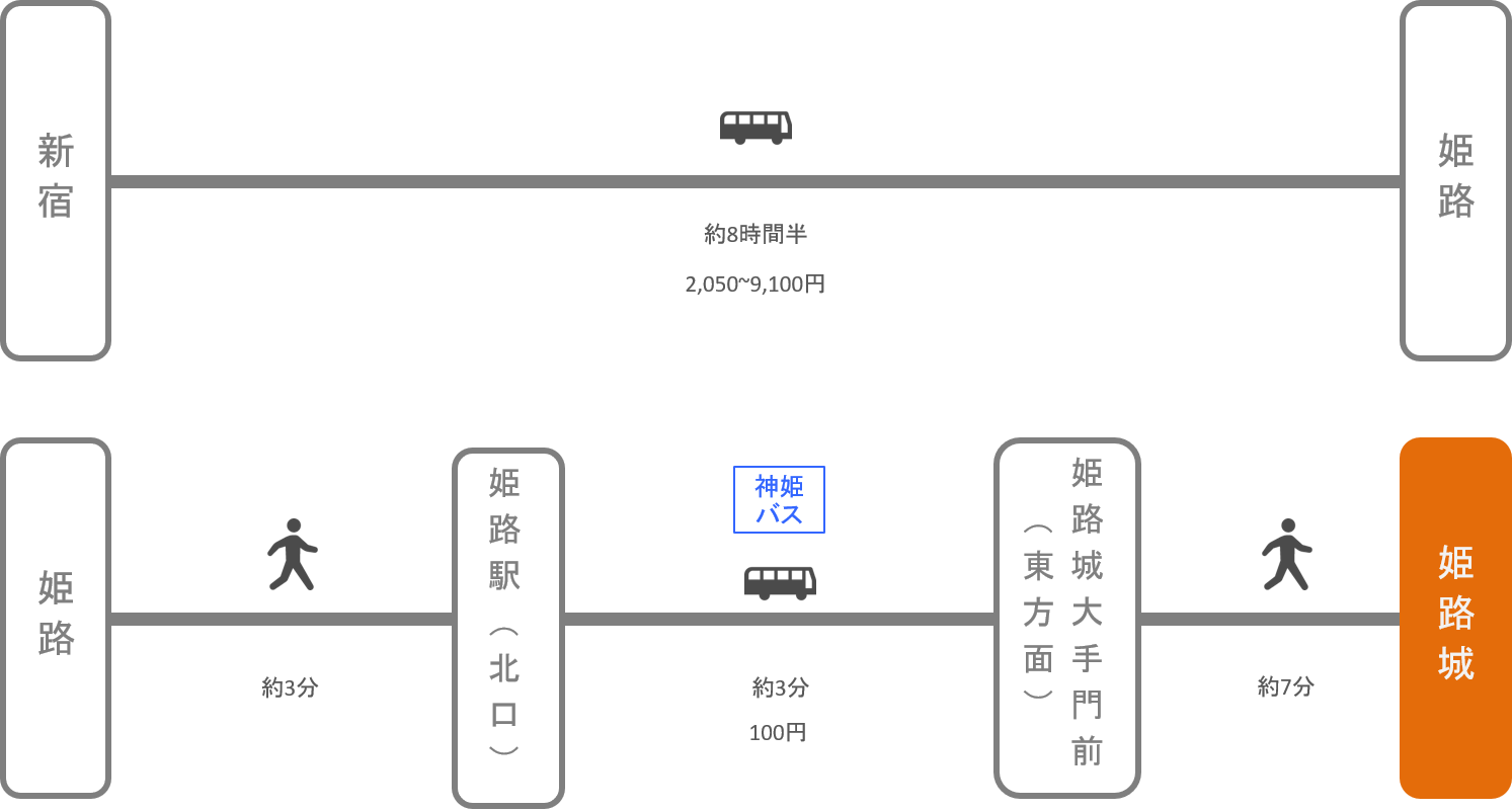 姫路城_東京_高速バス