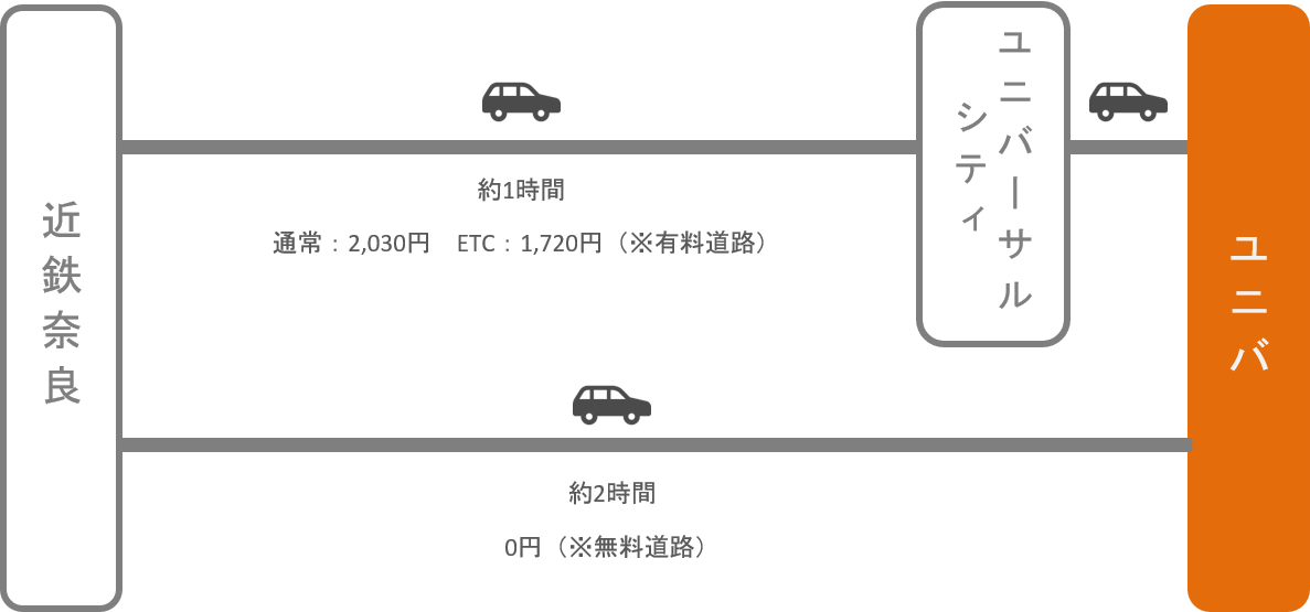 Usj アクセス 電車 車での行き方 料金 時間をエリア別に徹底比較した アキチャン Akippa Channel