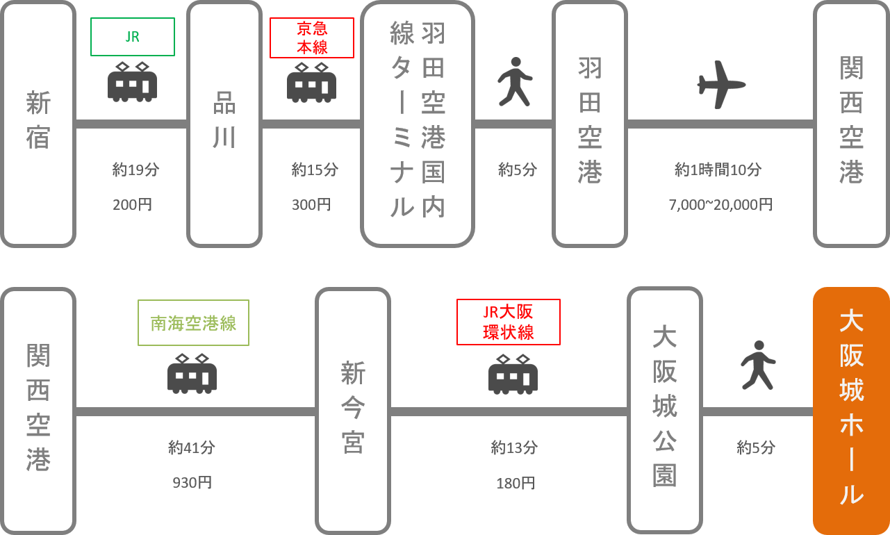 大阪城ホール_東京_飛行機