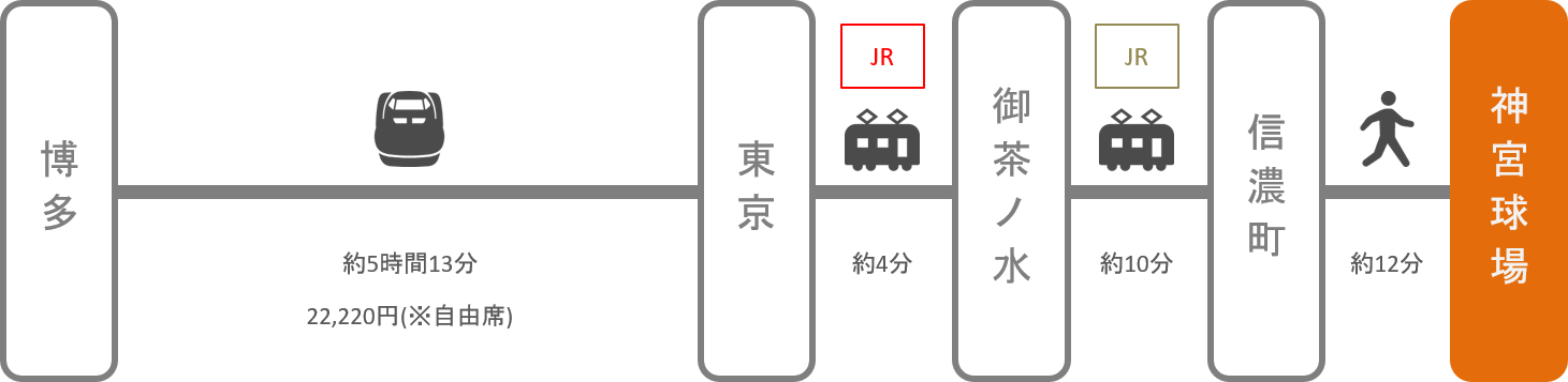 神宮球場_博多（福岡）_新幹線