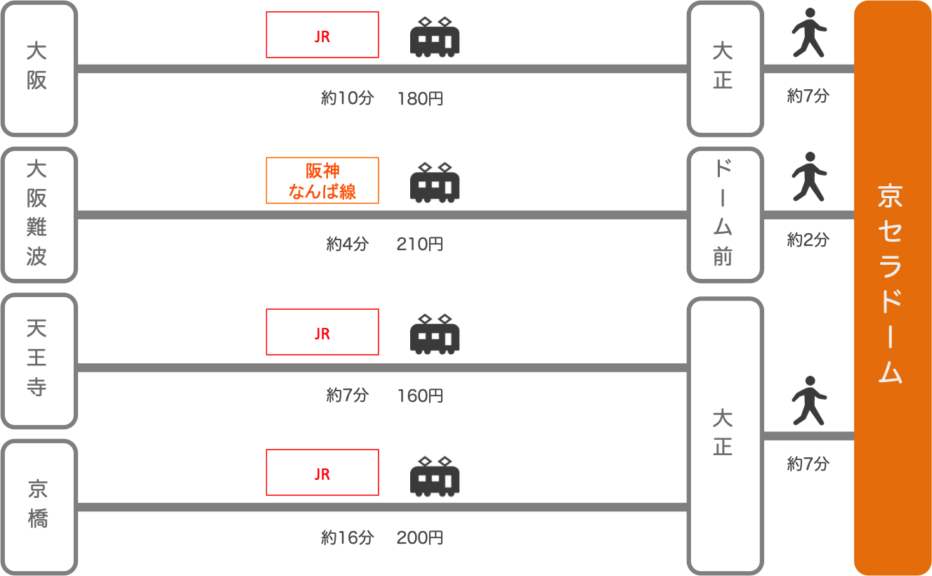 京セラドーム_大阪府_電車