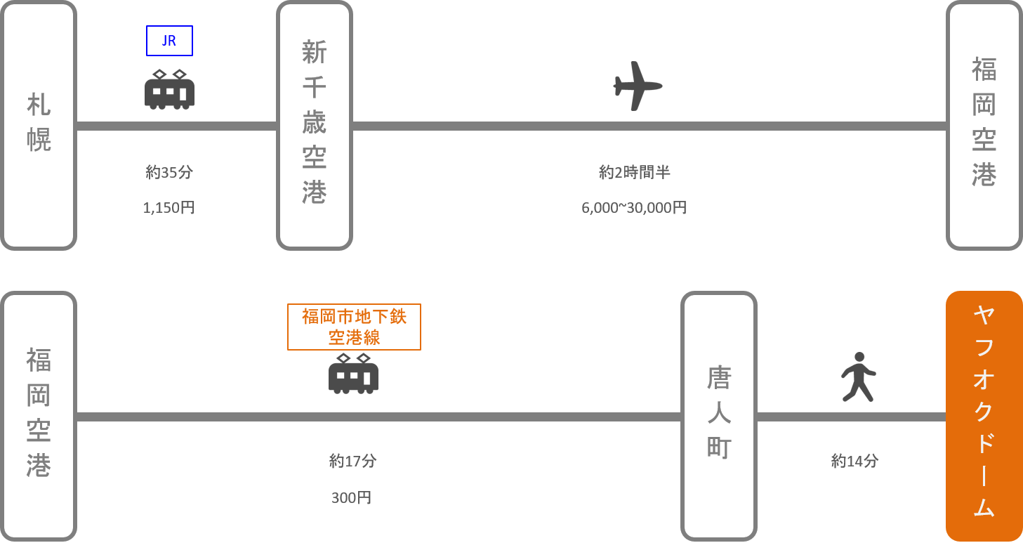 ヤフオクドーム_北海道_飛行機