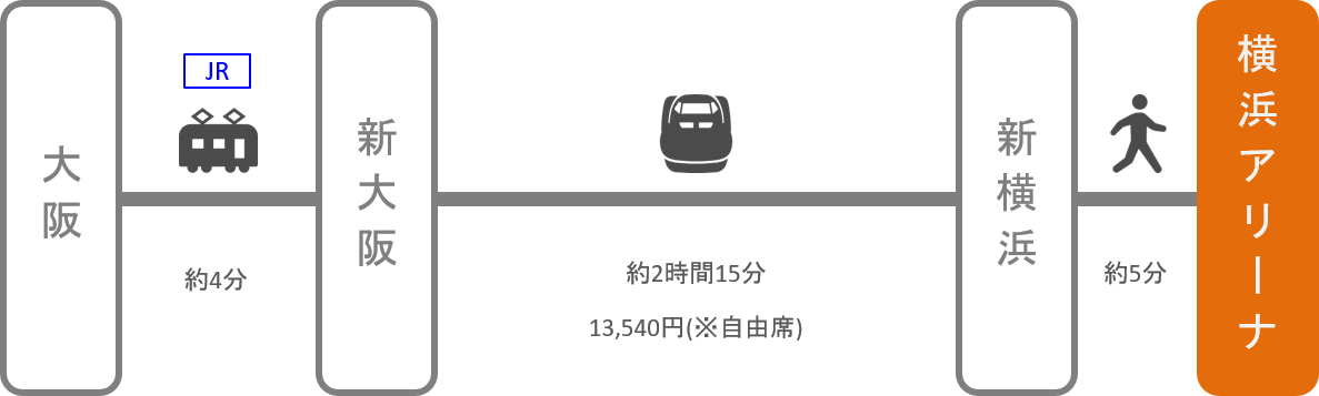 横浜アリーナ アクセス 電車 車での行き方 料金 時間をエリア別に徹底比較した アキチャン Akippa Channel